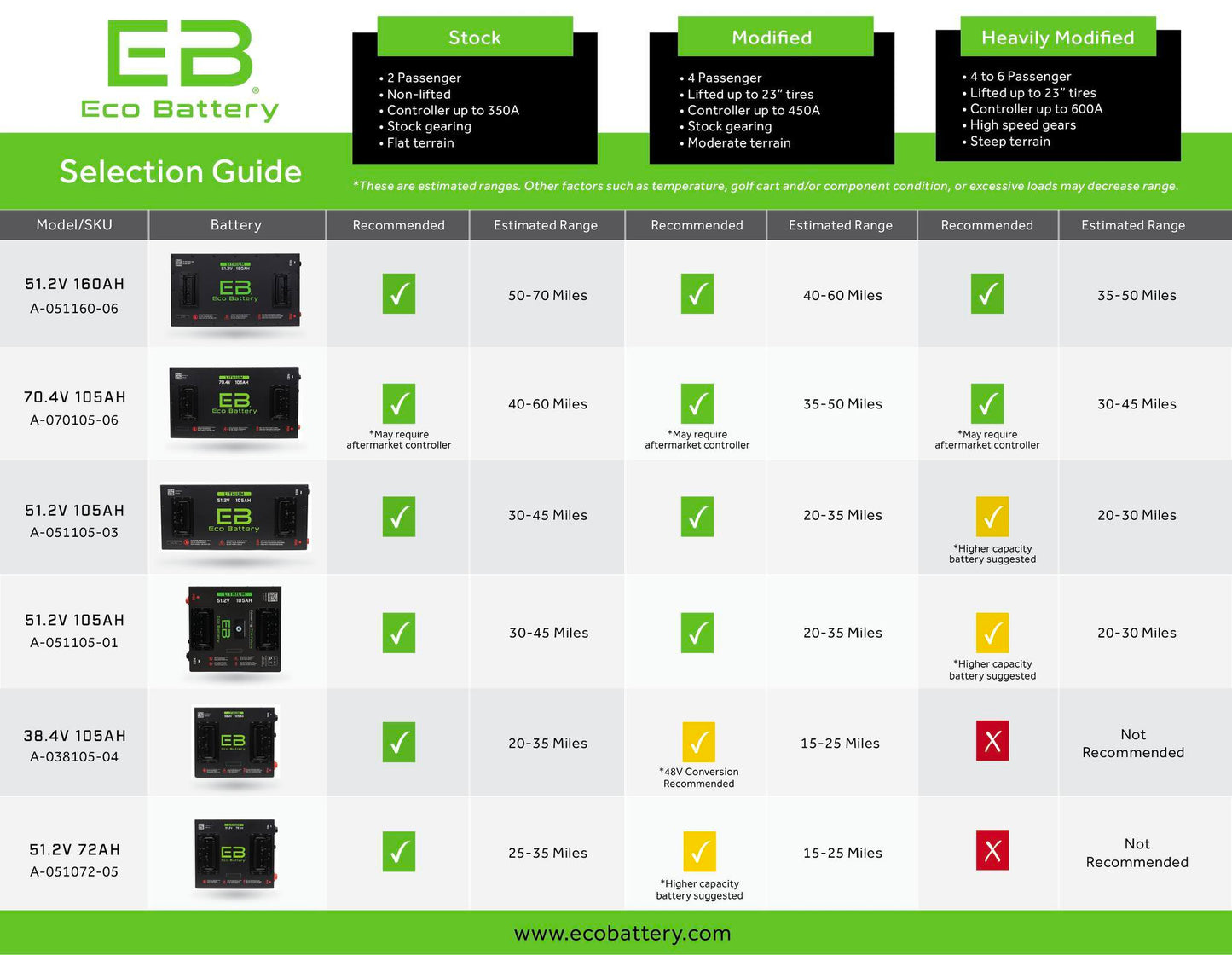 Eco Battery 70v 105ah Lithium Conversion for EZGO Models