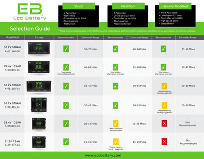 Eco Battery 70v 105ah Lithium Conversion for Club Car Models